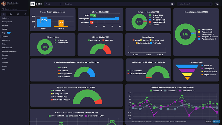 Visão geral de dados no dashboard IXC Oner.